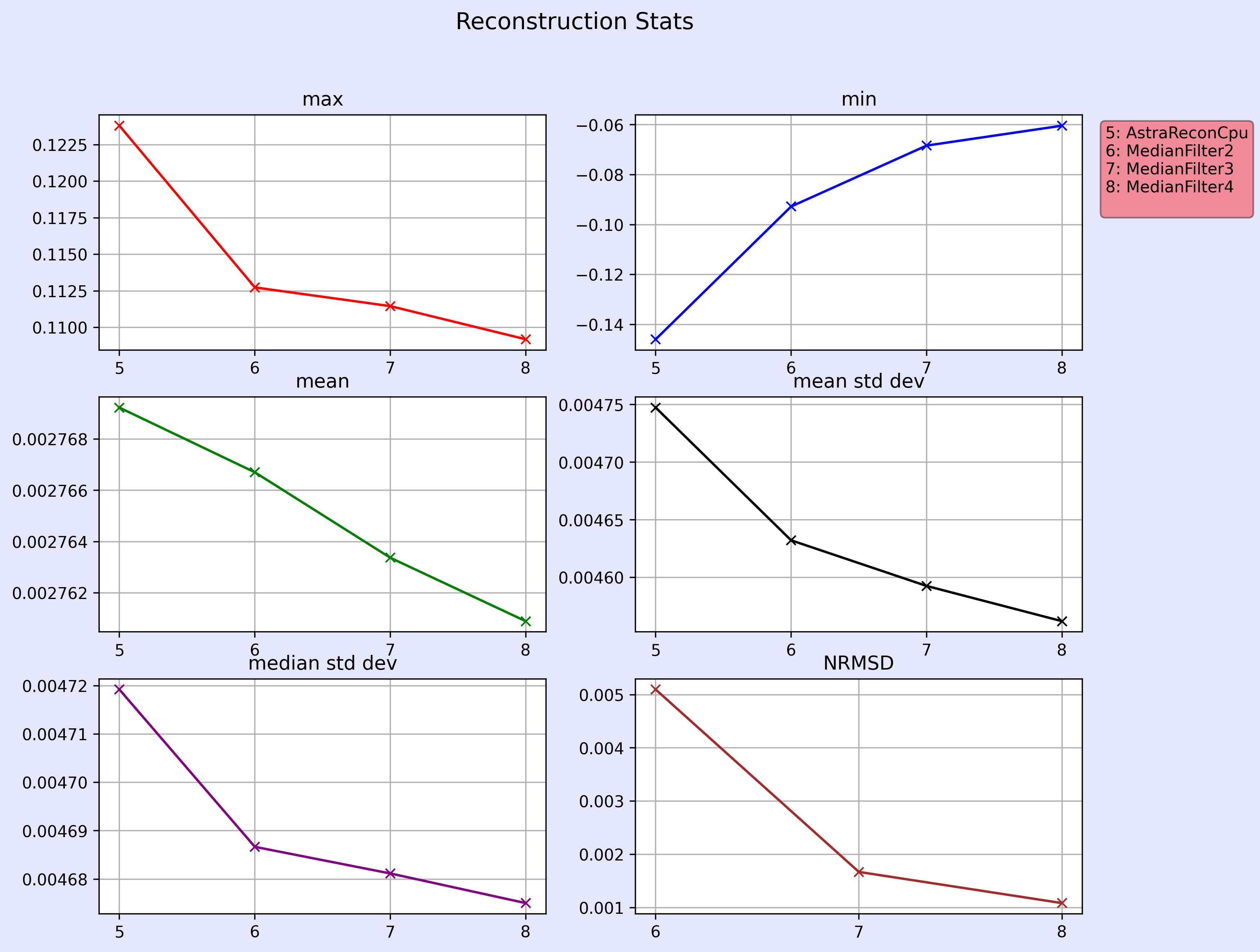 ../../_images/reconstruction_stats.png